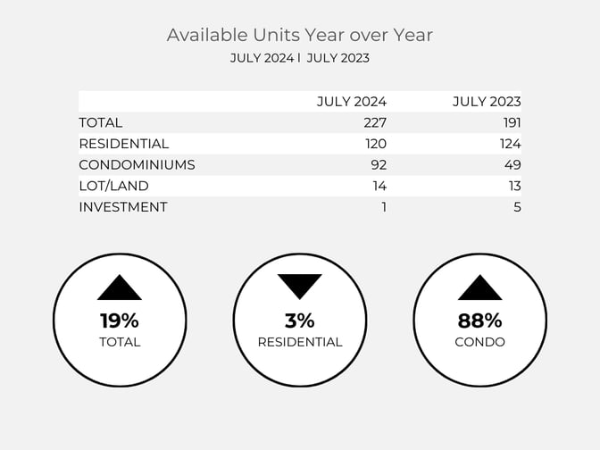 Incline Village For Sale Housing Data