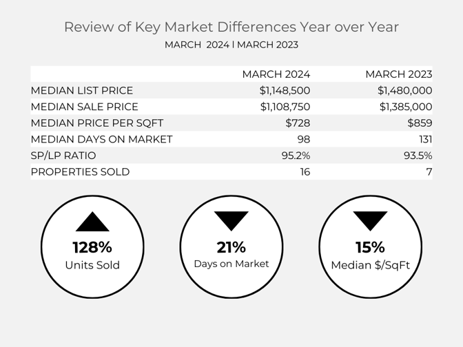 Monthly Sales Data YOY - Blog (1)-1