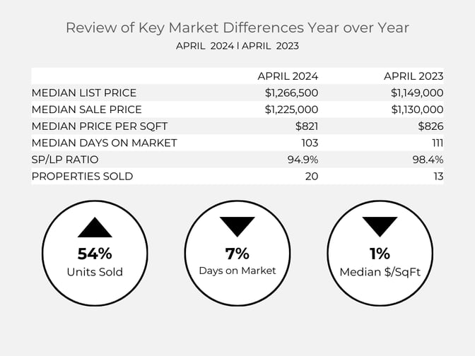 Monthly Sales Data YOY - Blog (1)-2