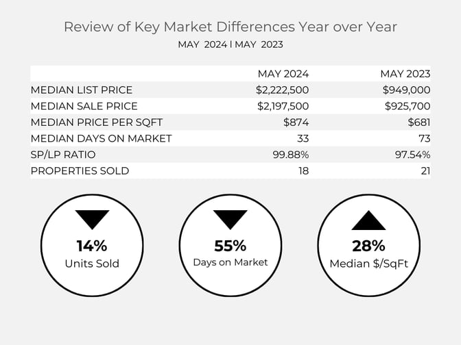 Monthly Sales Data YOY - Blog (1)-3